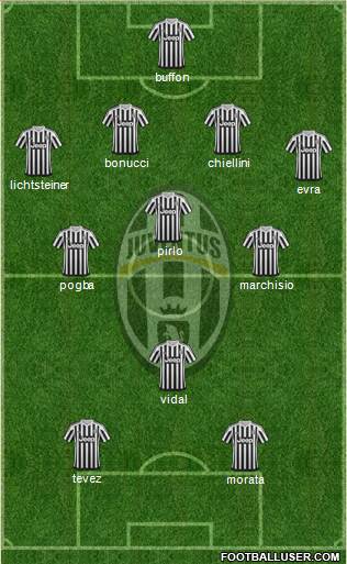 Juventus Formation 2016