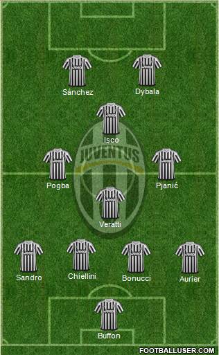 Juventus Formation 2016