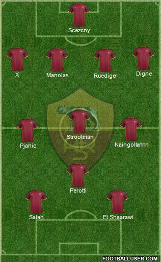 AS Roma Formation 2016