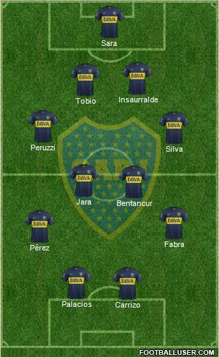 Boca Juniors Formation 2016