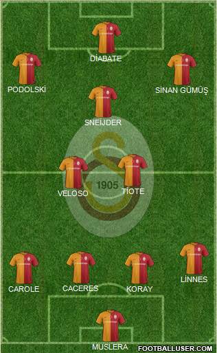 Galatasaray SK Formation 2016