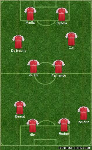 Arsenal Formation 2016
