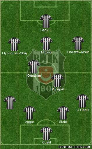 Besiktas JK Formation 2016