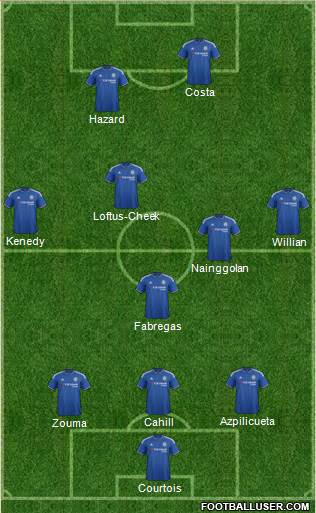 Chelsea Formation 2016