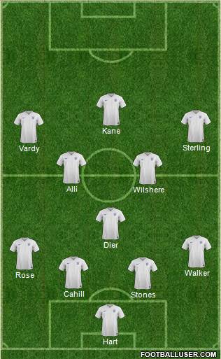England Formation 2016