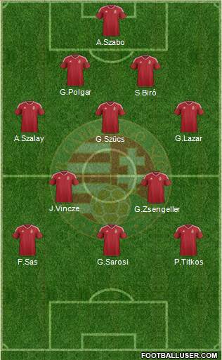 Hungary Formation 2016