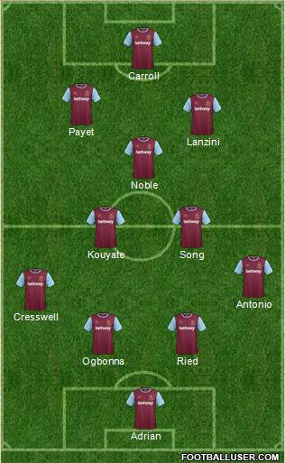 West Ham United Formation 2016