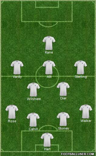 England Formation 2016