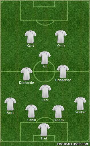 England Formation 2016