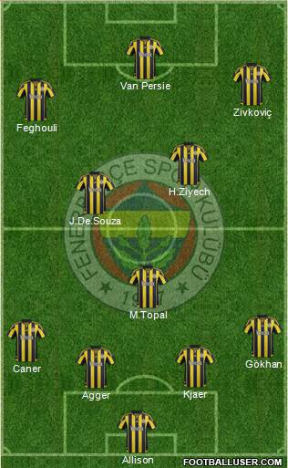Fenerbahçe SK Formation 2016