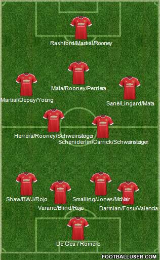Manchester United Formation 2016
