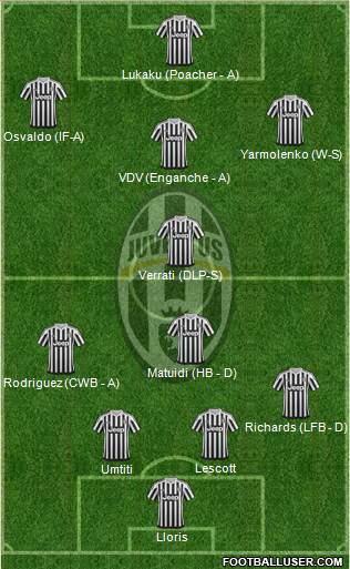 Juventus Formation 2016