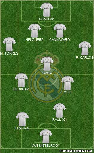 Real Madrid C.F. Formation 2016