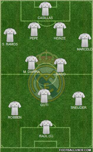 Real Madrid C.F. Formation 2016