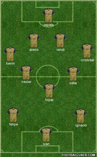 Arsenal Formation 2016