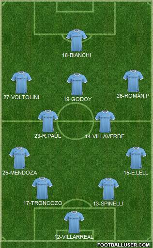 Manchester City Formation 2016