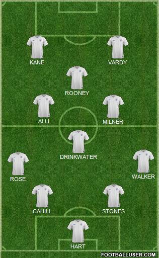England Formation 2016