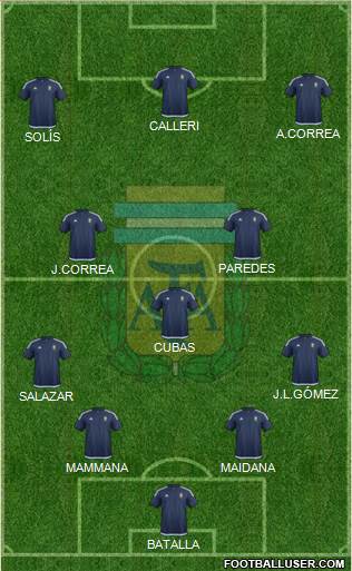 Argentina Formation 2016