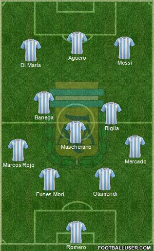 Argentina Formation 2016