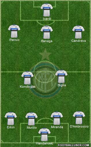 F.C. Internazionale Formation 2016