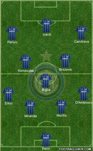 F.C. Internazionale Formation 2016