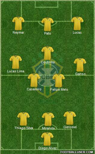 Brazil Formation 2016