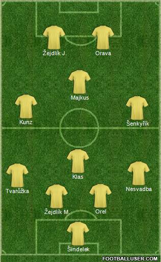 Dream Team Formation 2016