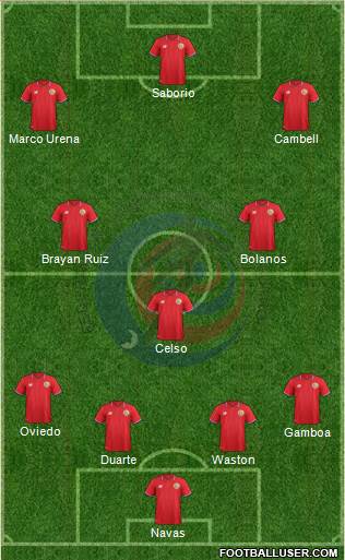 Costa Rica Formation 2016