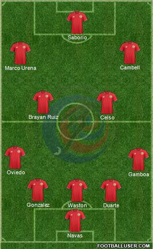 Costa Rica Formation 2016