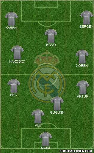 Real Madrid C.F. Formation 2016