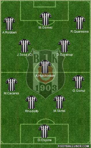 Besiktas JK Formation 2016