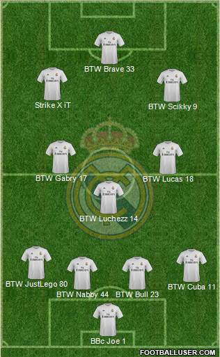 Real Madrid C.F. Formation 2016
