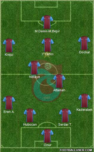 Trabzonspor Formation 2016