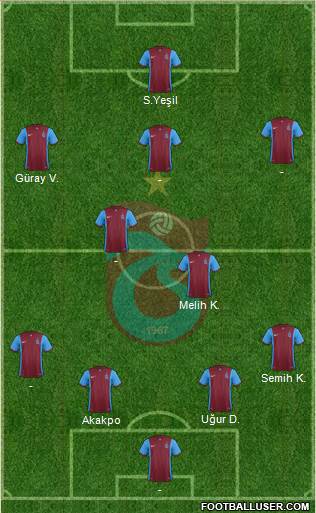 Trabzonspor Formation 2016