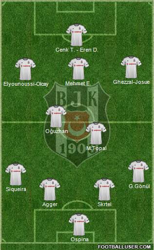 Besiktas JK Formation 2016