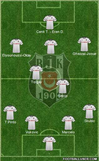 Besiktas JK Formation 2016