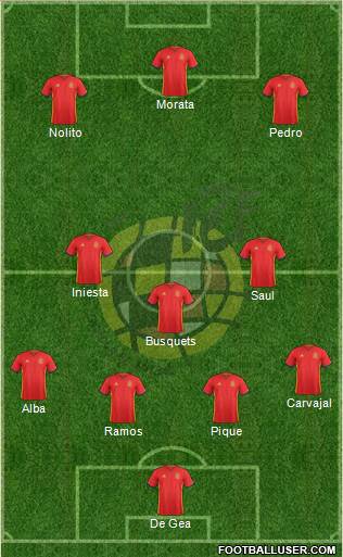 Spain Formation 2016