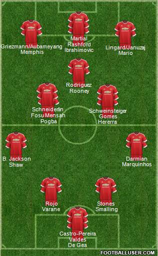 Manchester United Formation 2016