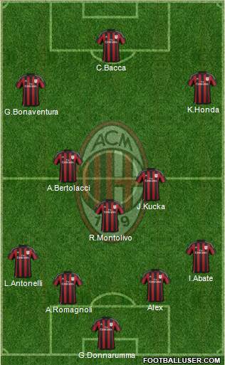 A.C. Milan Formation 2016