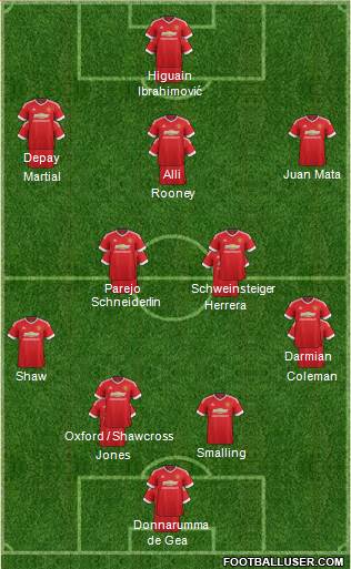 Manchester United Formation 2016
