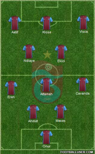 Trabzonspor Formation 2016