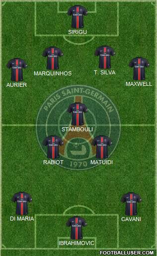 Paris Saint-Germain Formation 2016