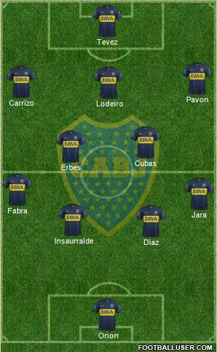 Boca Juniors Formation 2016