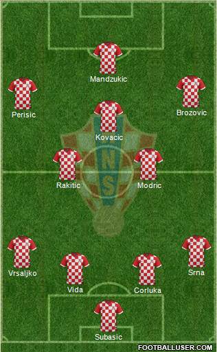Croatia Formation 2016