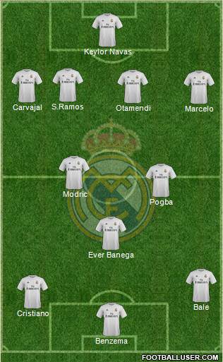 Real Madrid C.F. Formation 2016