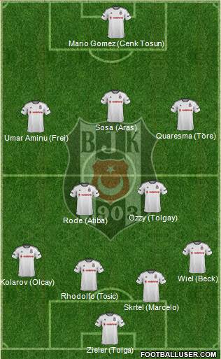 Besiktas JK Formation 2016