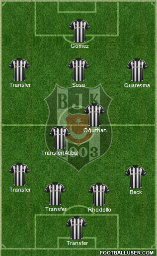 Besiktas JK Formation 2016