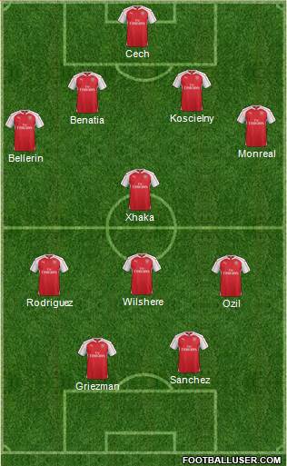 Arsenal Formation 2016