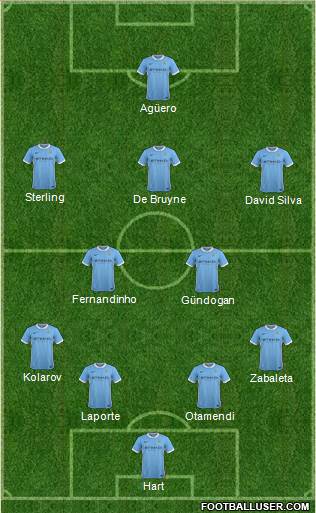 Manchester City Formation 2016