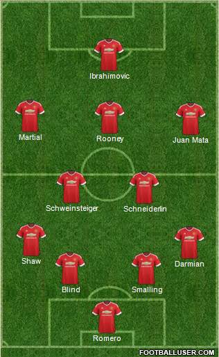 Manchester United Formation 2016